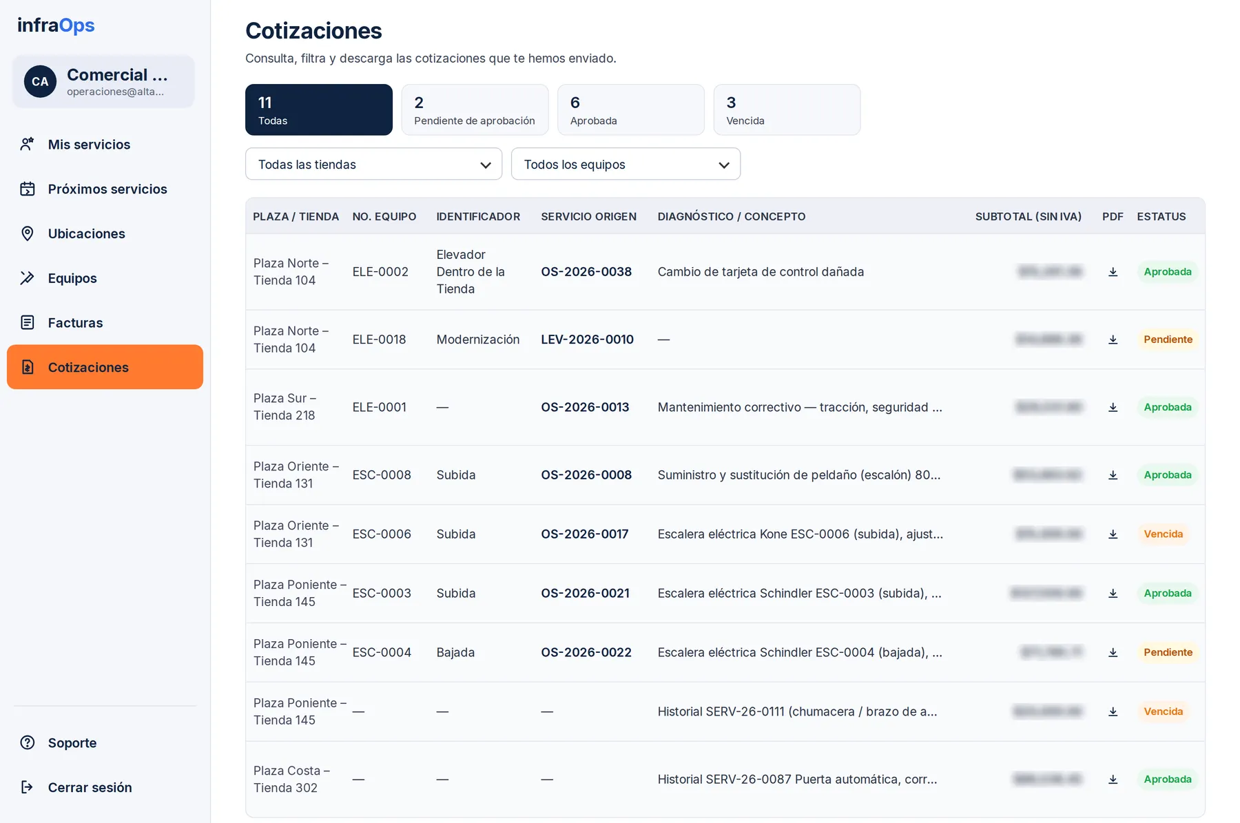 Listado de cotizaciones en el portal, con el equipo, la plaza, el monto, el PDF y el estatus.